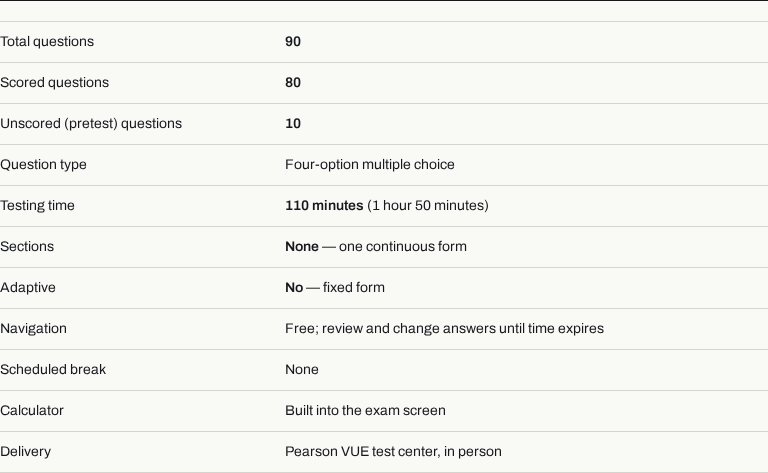 PTCE 2020 and 2026 content-outline table comparing each domain's weight and exact scored-item count